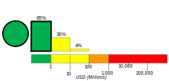 Economic Alert Histogram